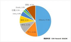 服务器虚拟化市场新格局