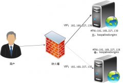 keepalived+nginx高可用